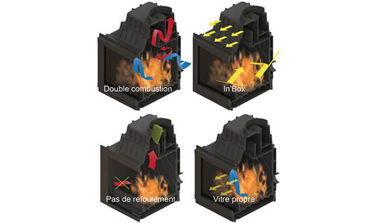 Photo 2 — Insert cheminée 700-13K Évolution noir