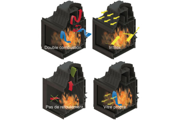 Insert cheminée fonte 700-8K Évolution noir – Image 2